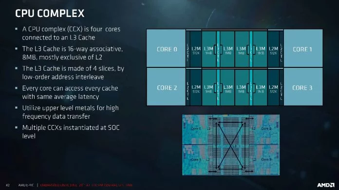 amd-ccx-epyc-cpu-presentation-slides-1-696x392.jpg.webp