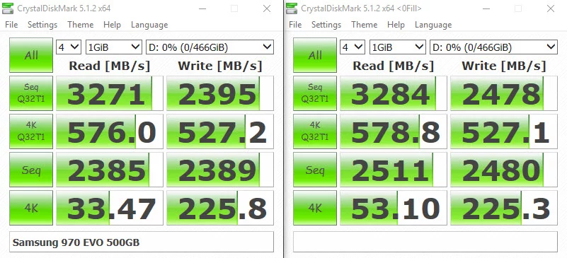 5 HDD and SSD Benchmarks to Storage Speed | Gear